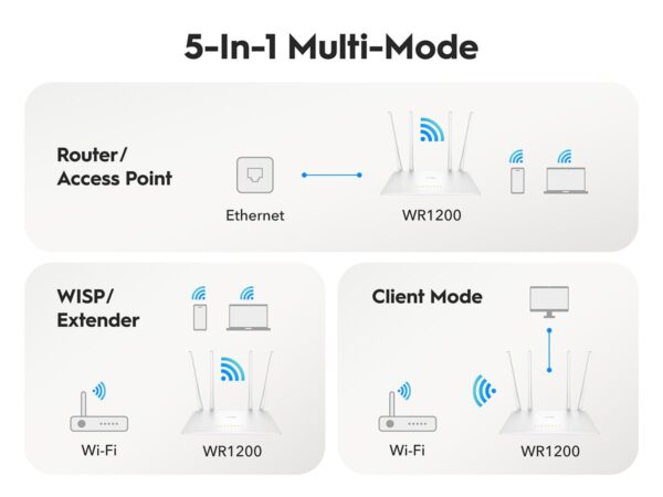 Cudy Wireless Router AC1200 - Image 6